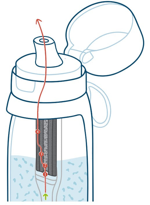 BottlePro - Reusable water filter bottle