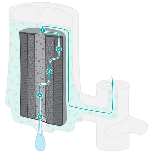 TAPP Water advanced microfiltration TAPP Water (Malta) Ltd