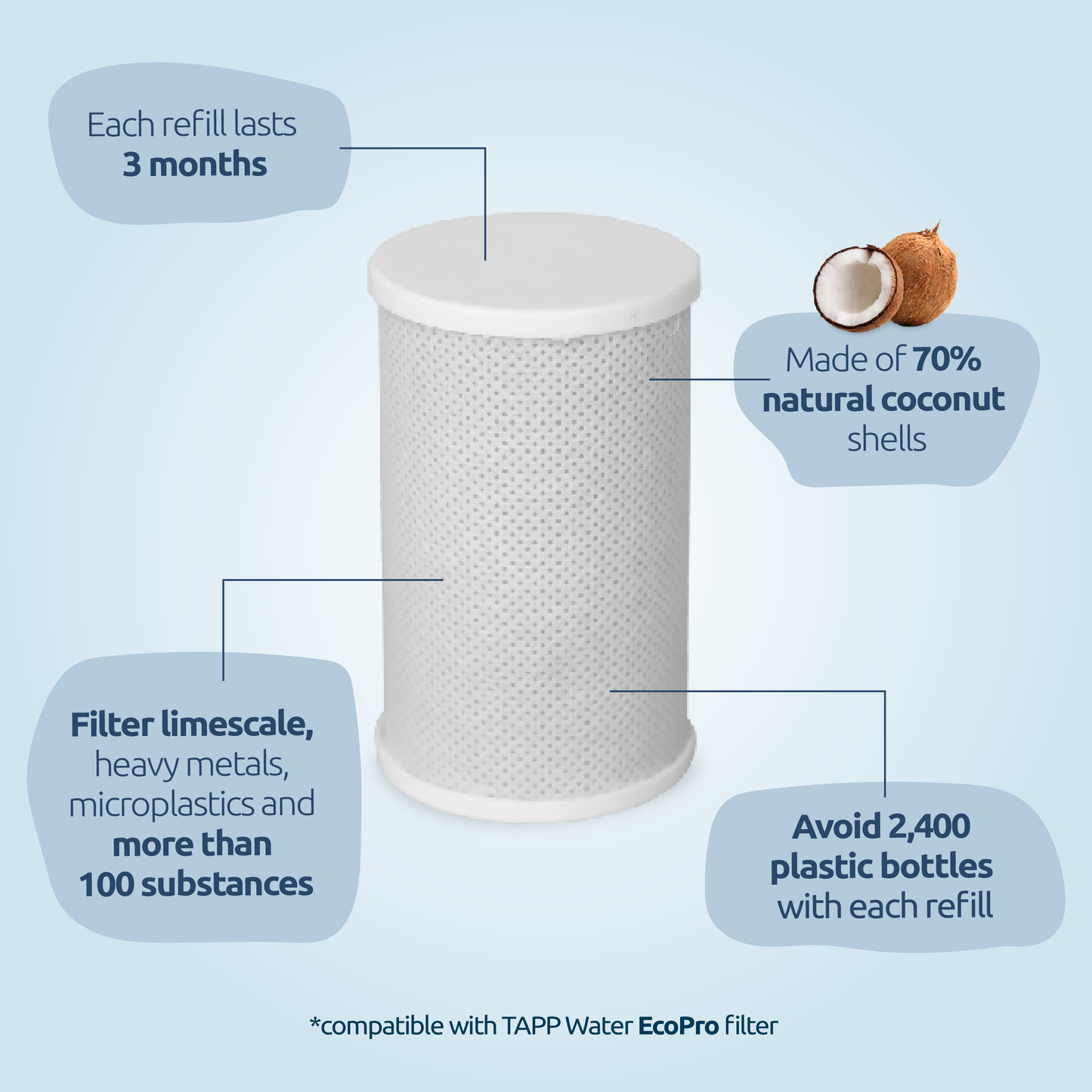 TAPP EcoPro filter cartridges for home water filter