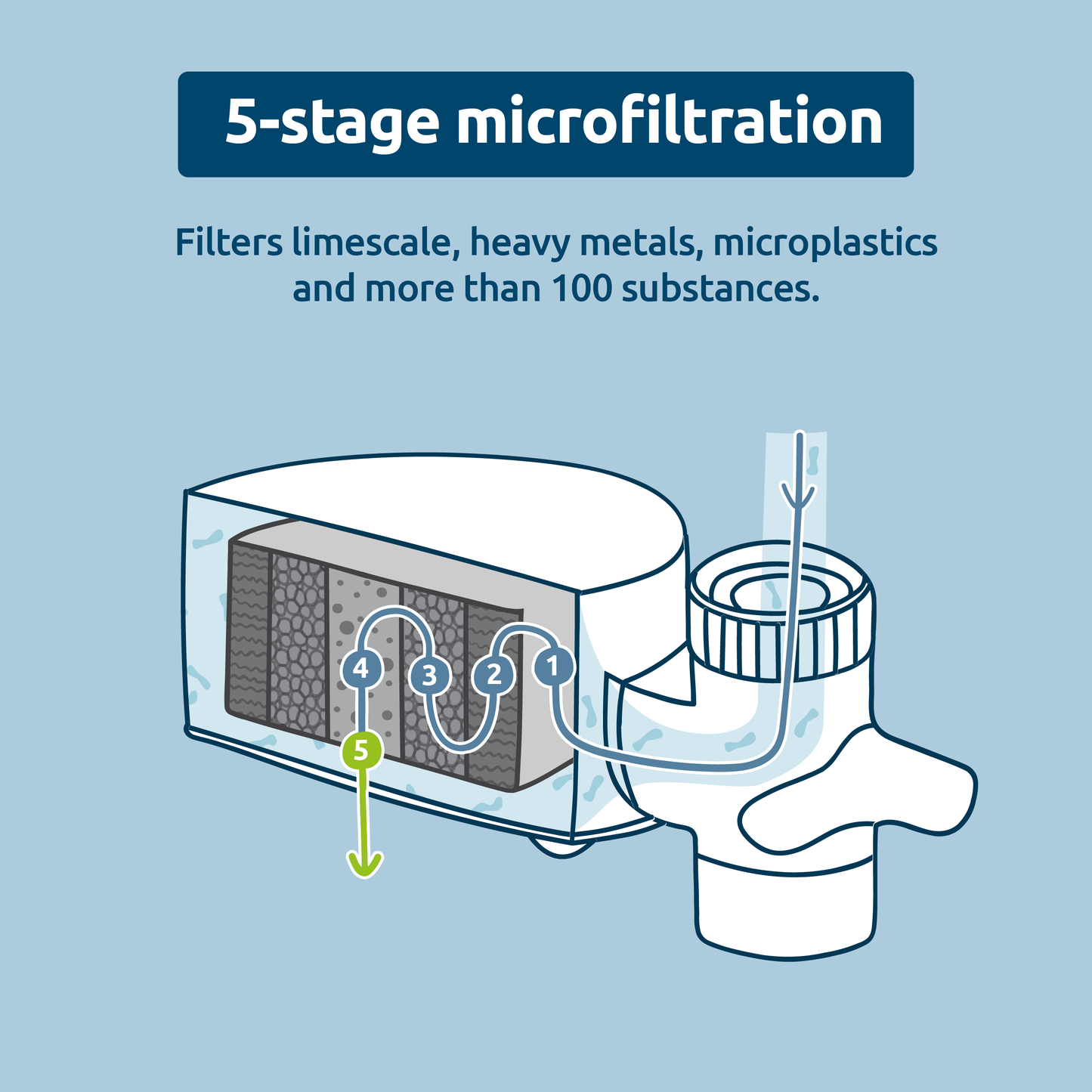 TAPP EcoPro Compact home water filter