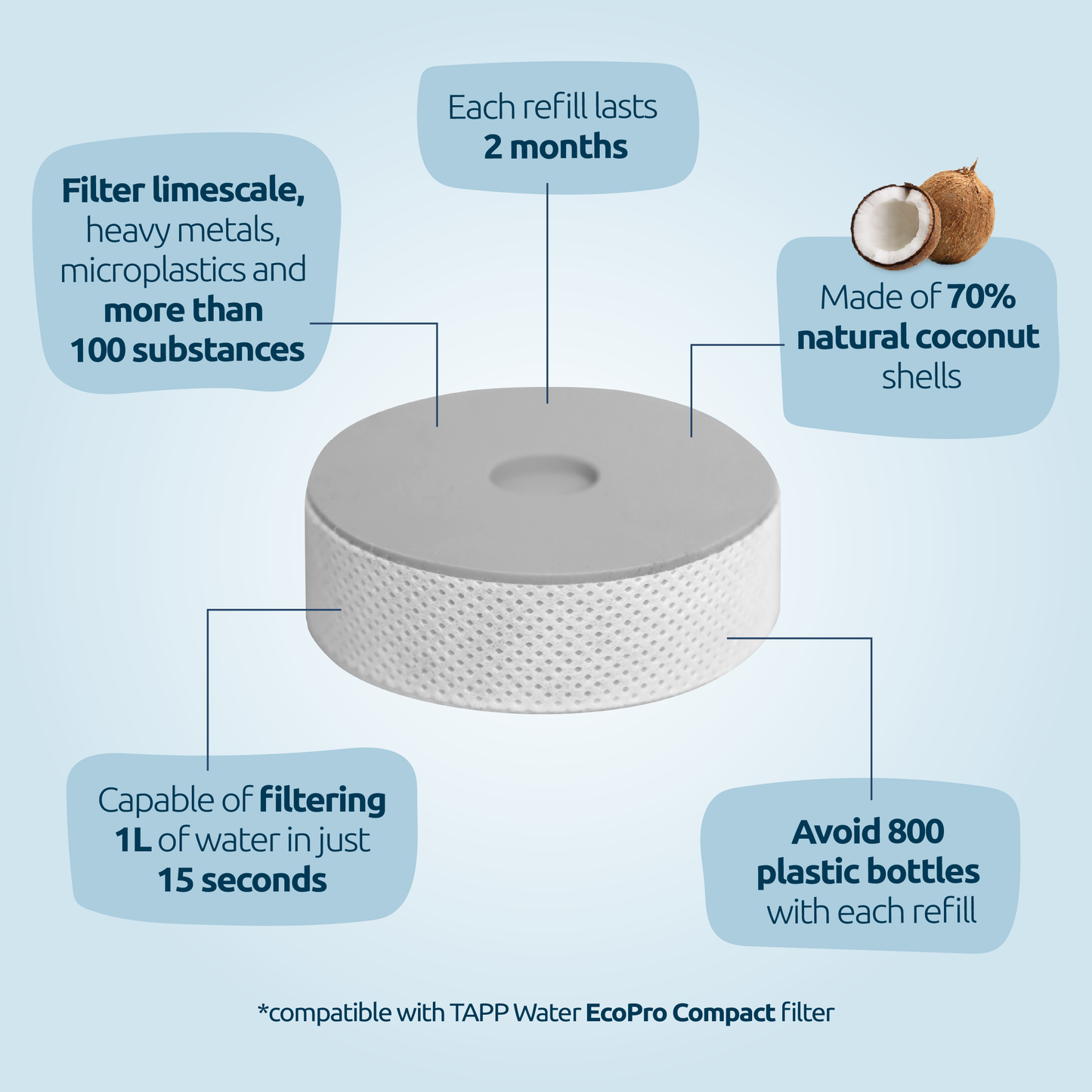 TAPP EcoPro Compact filter cartridges for home water filter