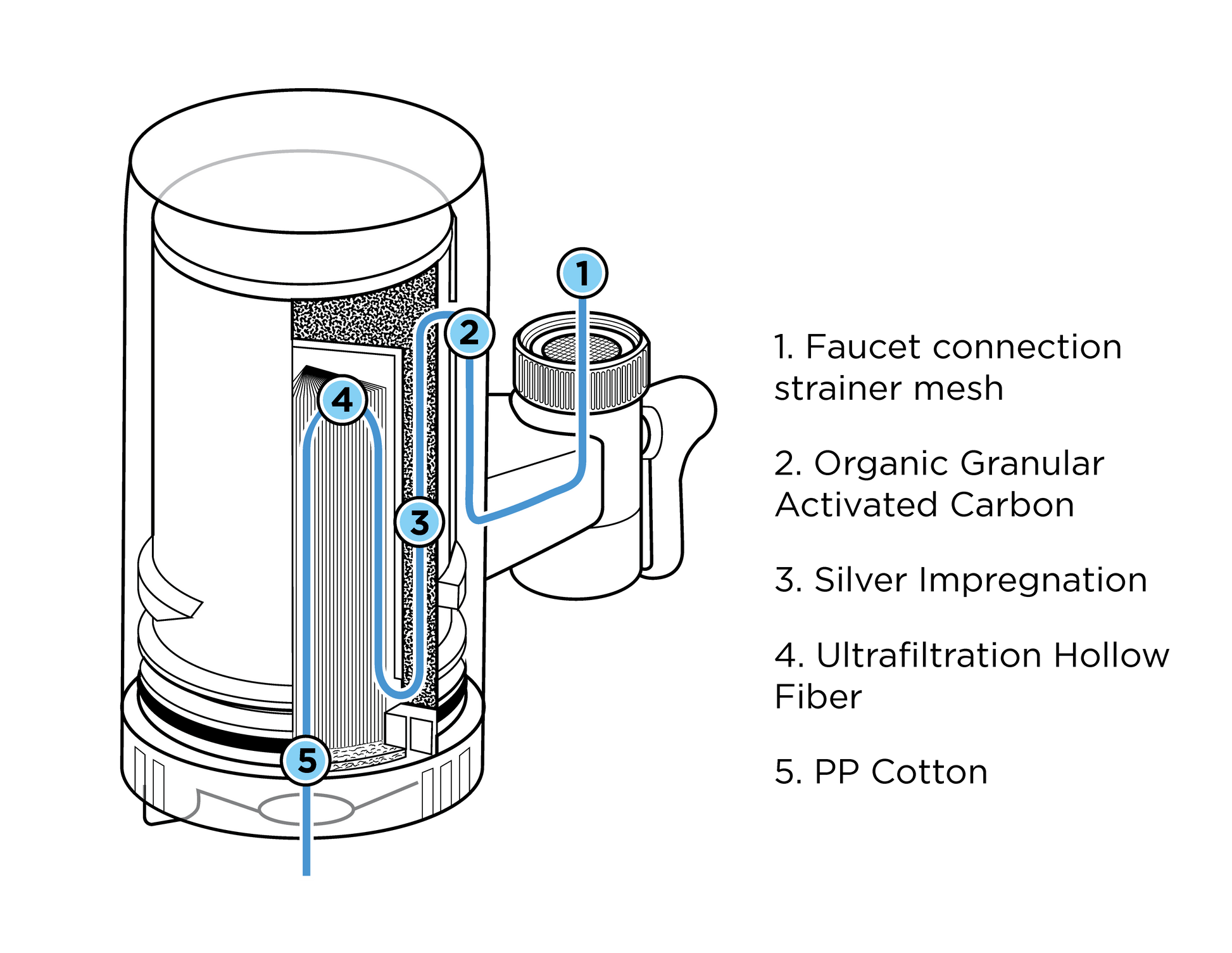 TAPP 1UF - Ultrafiltration home water filter – TAPP Water (Malta) Ltd